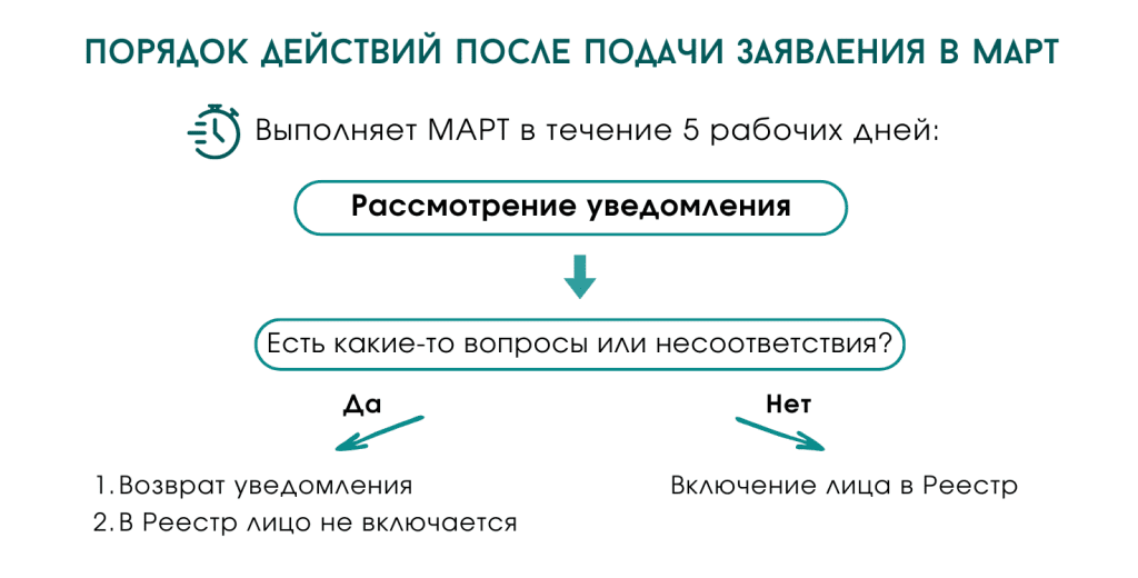 Изменения в Законе 