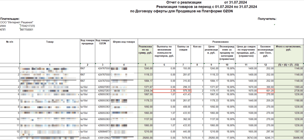 НДС по товарам при торговле через Озон 5