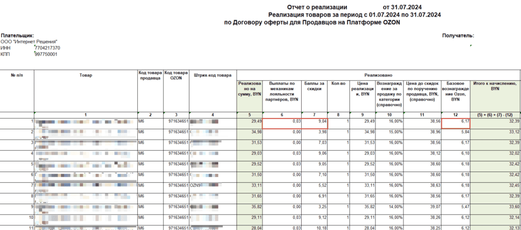 НДС по товарам при торговле через Озон 4