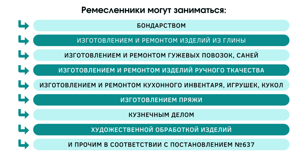 Изменения для ИП, самозанятых и ремесленников 3