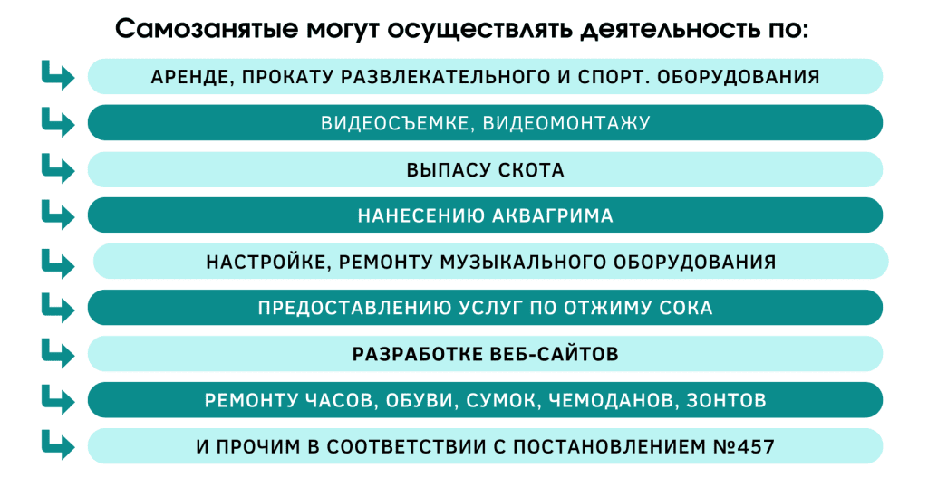 Изменения для ИП, самозанятых и ремесленников 4