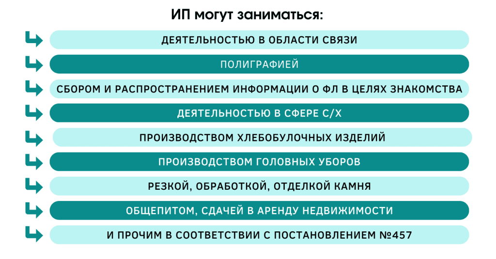 Изменения для ИП, самозанятых и ремесленников 2