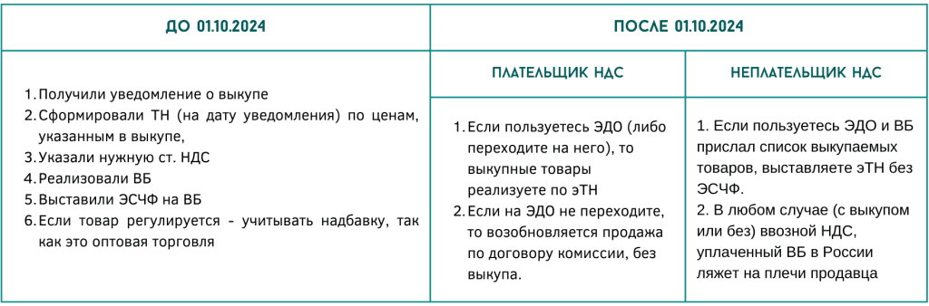 НДС Вайлдберриз, кто платит? 3