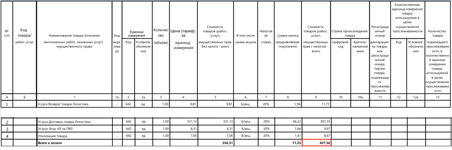 Загрузка продаж Озон по дням (договор в BYN) для фирмы на ОСН 18