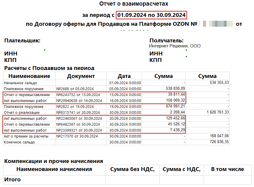 Загрузка продаж Озон по месяцам (договор в RUB) для фирмы на УСН 14