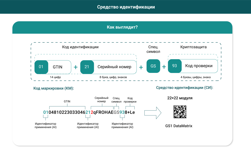 Маркировка товаров: что нужно знать? 3