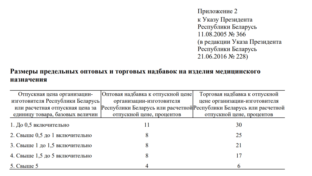 Ценообразование медицинских товаров у фирмы на ОСН 4